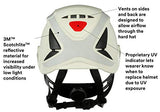 Casco de seguridad,