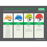 Gorra rígida con suspensión de carraca Fas-Trac III de 6 puntos, estilo casco, color amarillo y verde